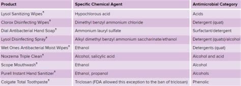 Microbiology Chapter 11 Physical And Chemical Control Of Microbes