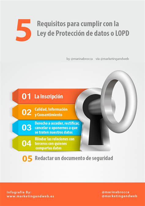 5 Requisitos Para Cumplir La Ley De Protección De Datos Infografia Infographic Tics Y Formación