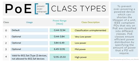 What Is Poe Power Over Ethernet Versa Technology