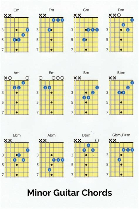 Pin On Guitar Chord Chart Sexiz Pix