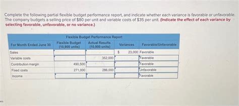 Solved Complete The Following Partial Flexible Budget Chegg