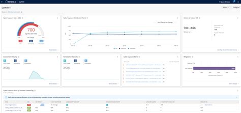 View The Tenable Lumin Dashboard Tenable Lumin