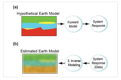 Geophysical Methods Enviro Wiki