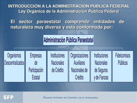 Ppt Ley Org Nica De La Administraci N P Blica Federal Powerpoint