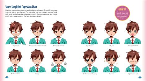 Manga Expressions Chart