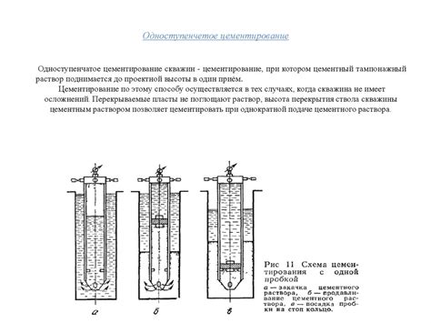 Методы цементирования скважин - презентация онлайн