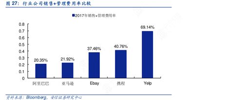 行业公司销售管理费用率比较行行查行业研究数据库