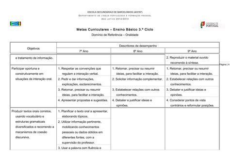 1 Comparativo De Metas Curriculares Oralidade PPT