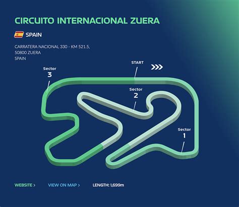 19 Frenchmen In The European Championship In Zuera Kartcom