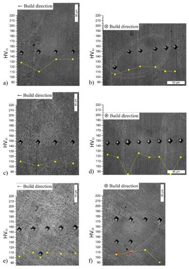 Materials Free Full Text Work Hardening Of Heat Treated Alsi10mg