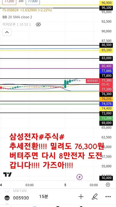 삼성전자주식 다시 8만전자 도전 Youtube