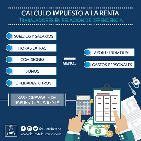 Como Determinar La Base Imponible Para Calcular El Impuesto A La Renta