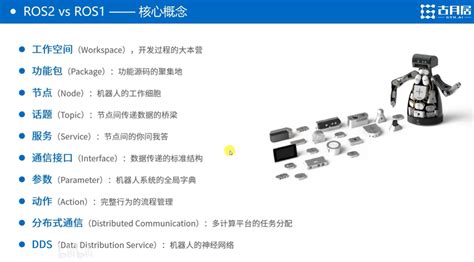 【古月居】古月·ros2入门21讲 带你认识一个全新的机器人操作系统 哔哩哔哩