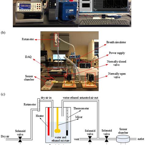 Pemfc Ethanol Gas Sensor Testing Apparatus A Data Collecting And