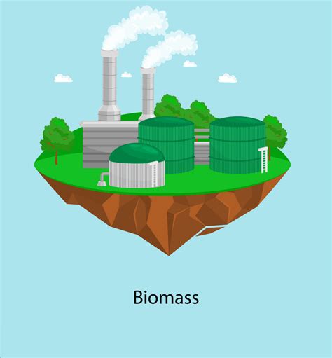 Define Biomass