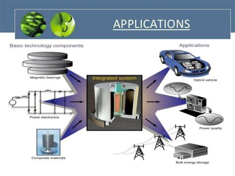 Flywheel Energy Storage Systeems