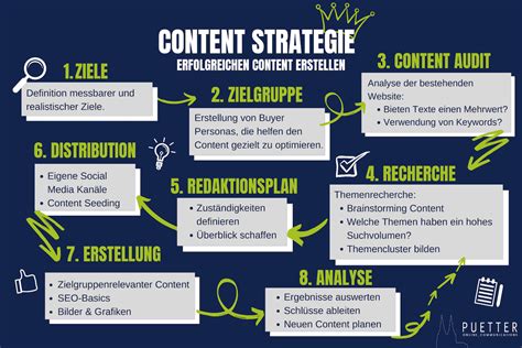 Content Marketing Strategie Puetter Online Blog