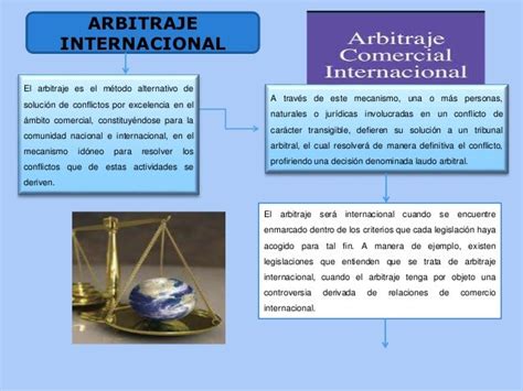 Arbitraje Internacional