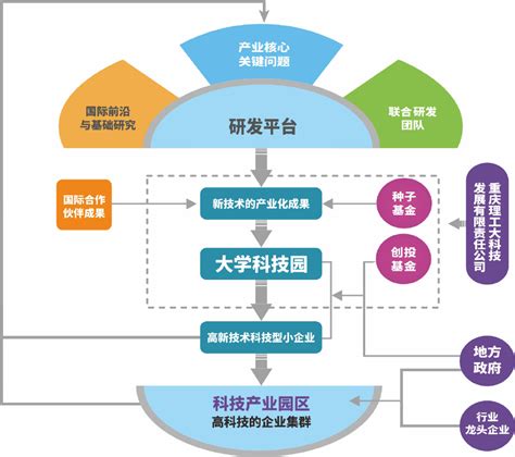 打造创新探索科技成果转化的重理工实践 西部网陕西新闻网