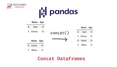 Concat Dataframes In Pandas Data Science Parichay