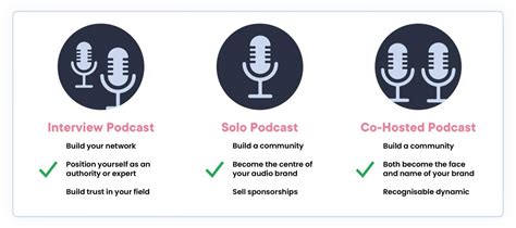 How To Start A Podcast Definitive Jargon Free Guide For Captivate