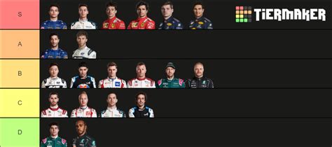 Formula Drivers Tier List Community Rankings Tiermaker