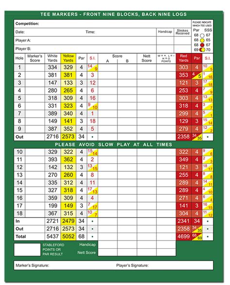 2016-17 Golf Scorecard for Princes Risborough Golf Club