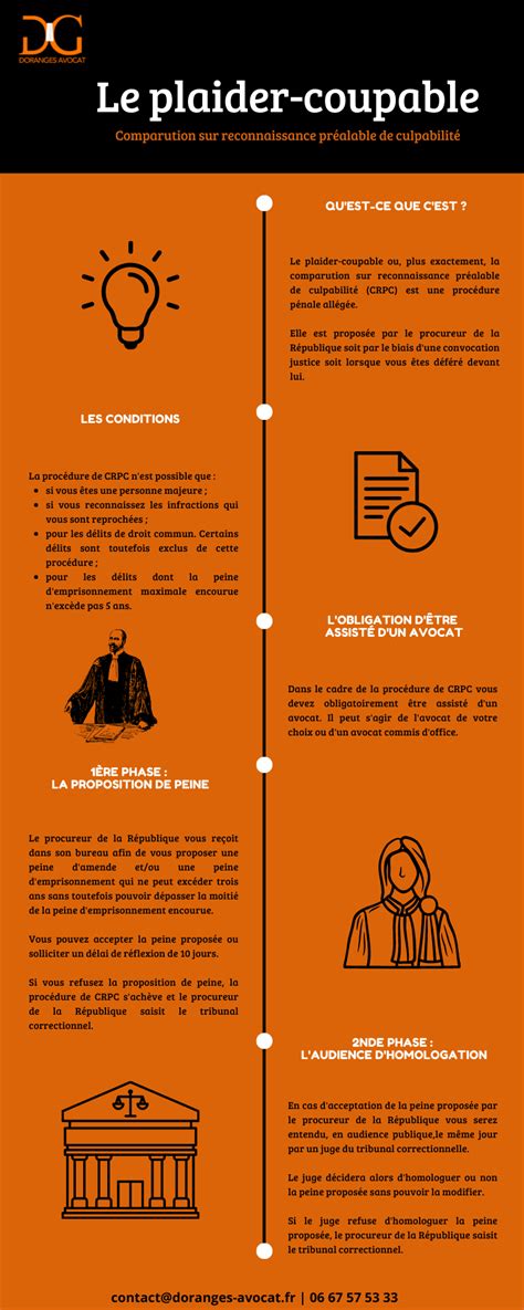 La procédure du plaider coupable Infographie Procédure Pénale