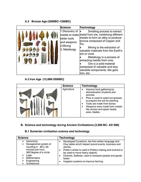 SOLUTION: Historical Antecedents of Science and Technology during
