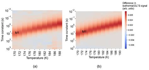 A Isothermal DLTS Spectra For Neutron Irradiated 4H SiC Sample With