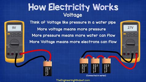 How Electricity Works The Engineering Mindset