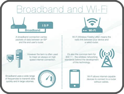 Whats The Difference Between Broadband And Wi Fi Electronic World