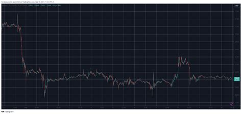 Bitcoin Struggles Below 26K But These Alts Have It Worse Weekend Watch