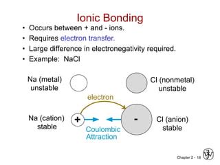 Atomic Structure And Interatomic Bonding Ppt