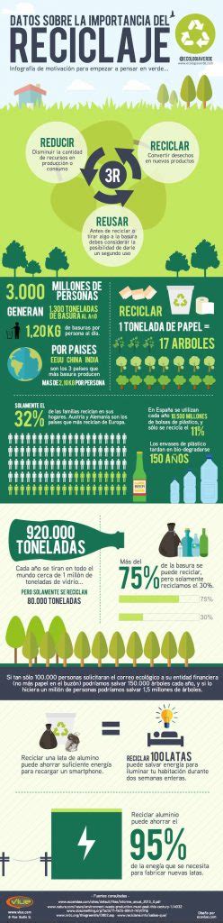 La Importancia Del Reciclaje Mancomunidad De Tentudia