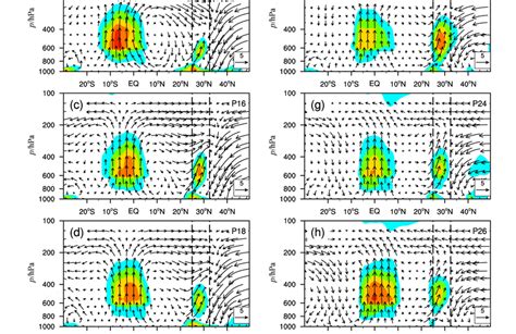 Pressure Latitude Cross Sections Of Diabatic Heating Shaded Units K