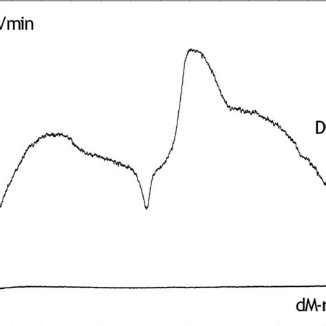 Ftir Spectra Of Undoped And Tb Doped Li O Bao Al O La O P