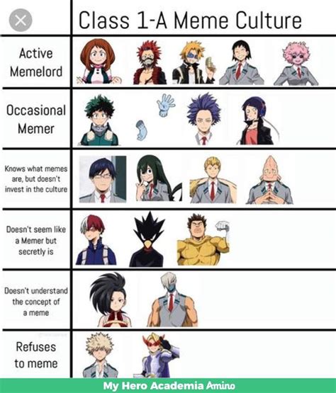 Mha Memes And Comic Strips Part Enjoy My Hero Academia Amino