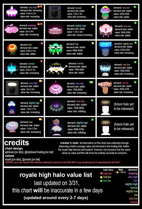 updated halo tier list 31/3 !!by @viselix & @AphloeisTrading on twt ...