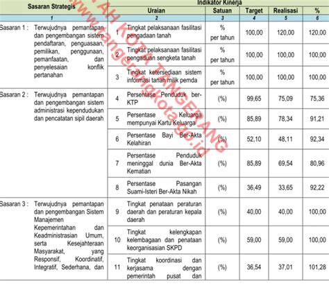 EVALUASI PENCAPAIAN SASARAN DAN PENGUKURAN KINERJA