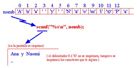 CADENAS DES CARACTERES