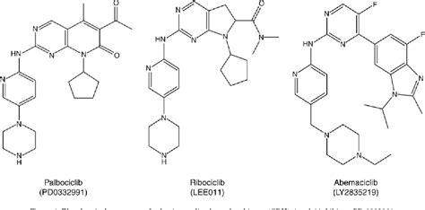 Figure 1 from Mechanisms of the CDK4/6 inhibitor palbociclib (PD ...