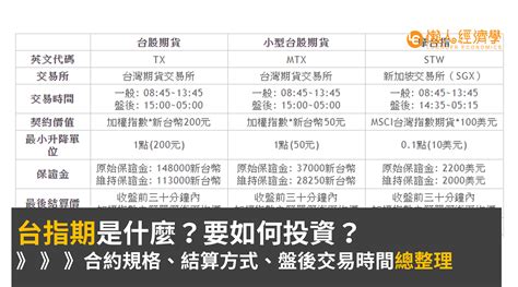 台指期是什麼？合約規格、結算方式、盤後交易總整理 懶人經濟學