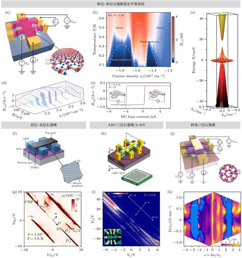 二维原子晶体的转移堆叠方法及其高质量电子器件的研究进展 中科院物理研究所 Free考研考试