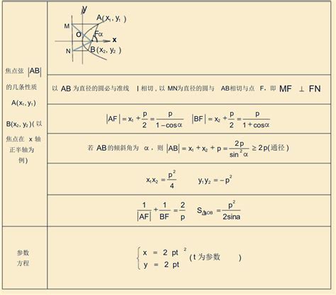 高中数学知识点：解析几何全面知识点总结 知乎