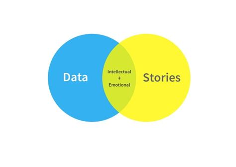 Data Driven Storytelling Best Practices Webinar Presentation Slides