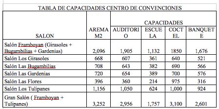 Centro De Convenciones Tabasco Ocv Tabasco