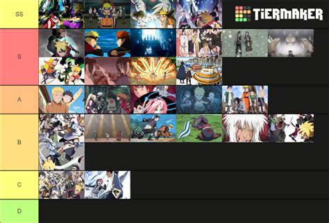 Naruto Boruto Arcs Tier List Community Rankings TierMaker