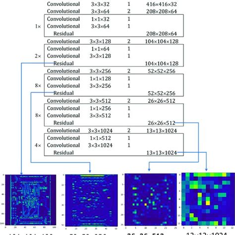 PDF Application Research Of Improved YOLO V3 Algorithm In PCB