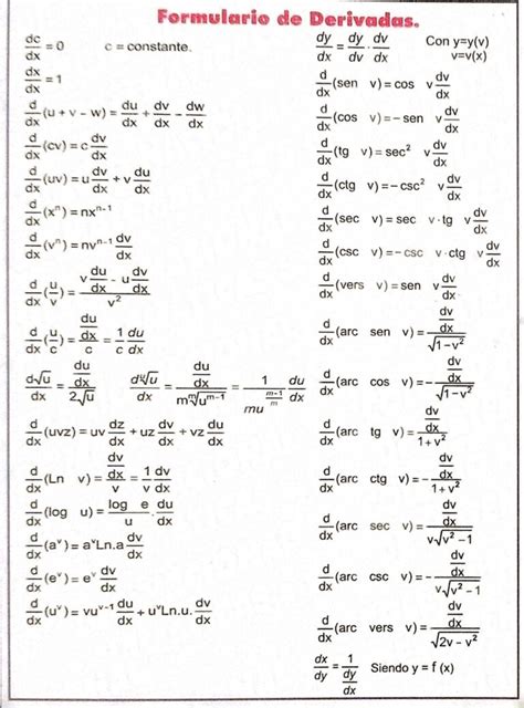 Derivadas trigonométricas Guía completa y fórmulas